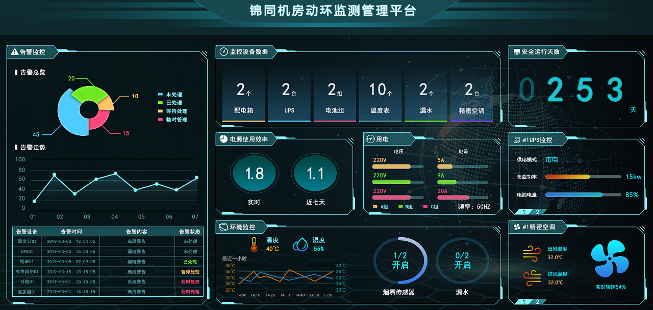 机房运维管理系统软件v1.0