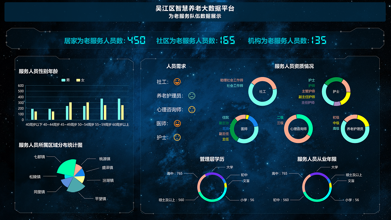 智慧养老管理平台v1.0